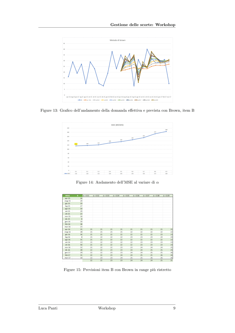 Inventory Management