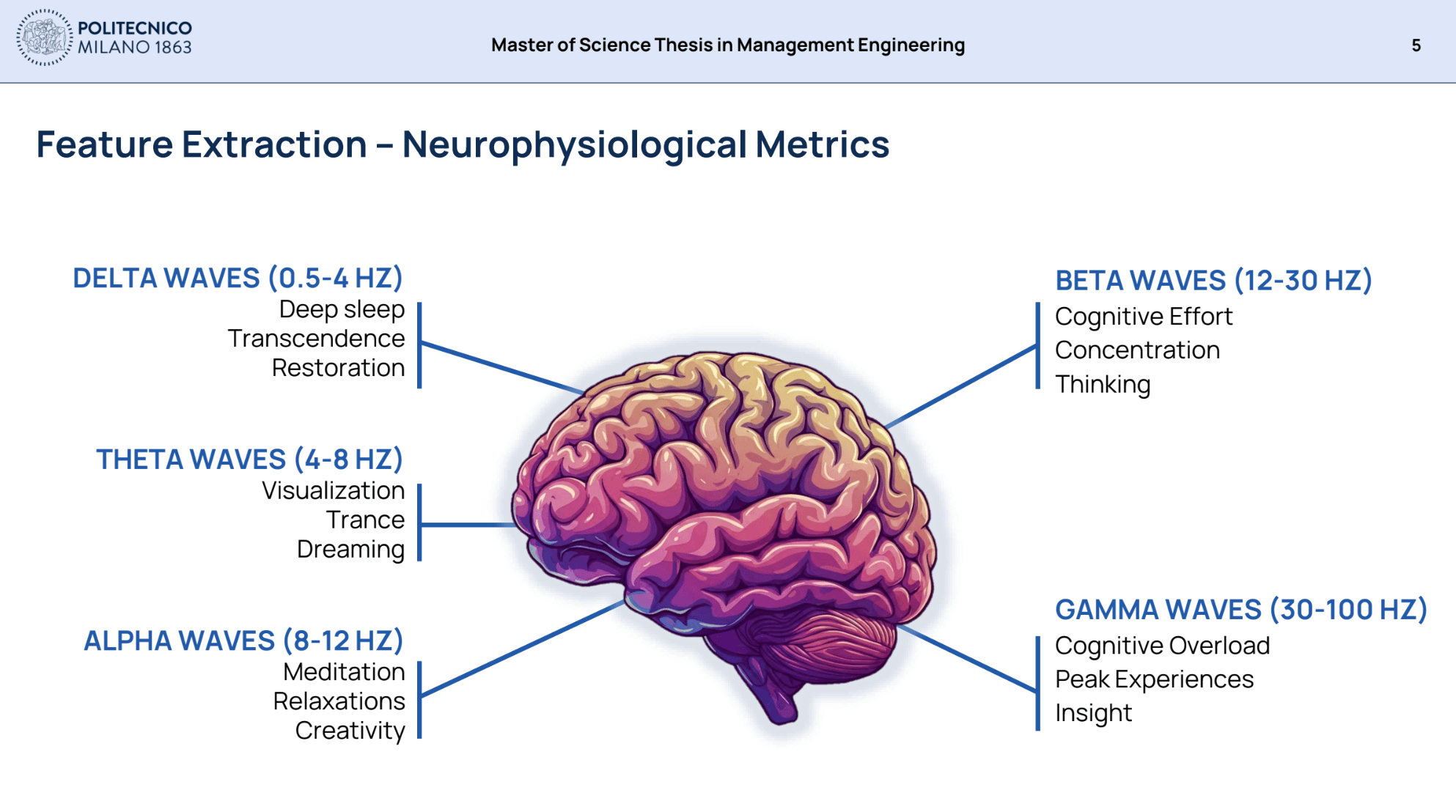 What Makes an Ad Memorable?